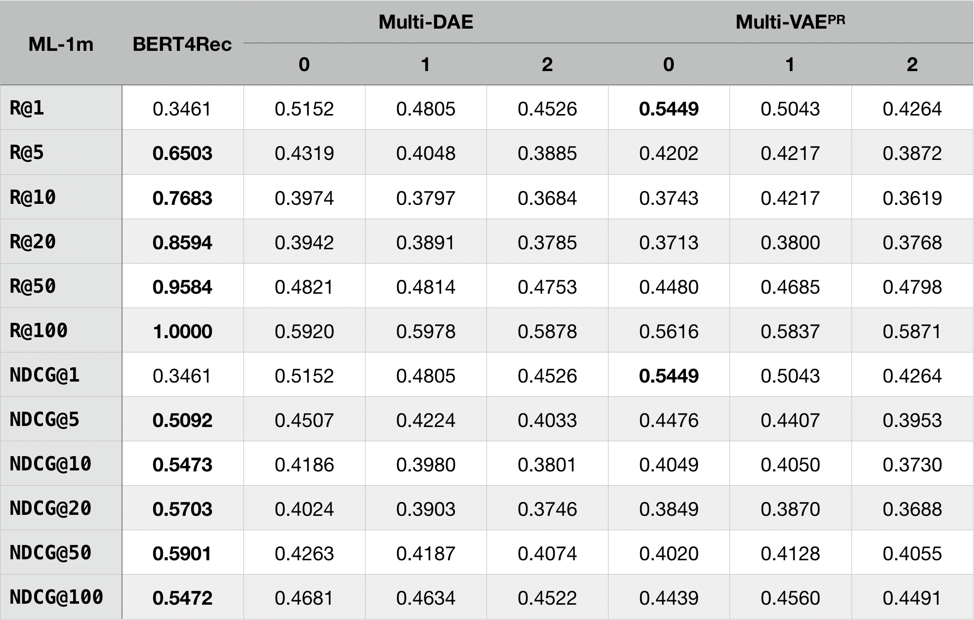 ML1m-results.png