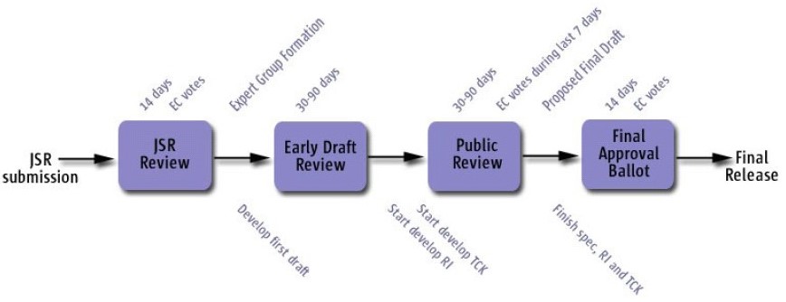 JSR-lifecycle.jpg