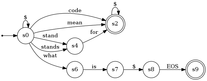 abbreviation.split.png