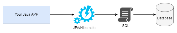 DatabaseCreationProcess.png