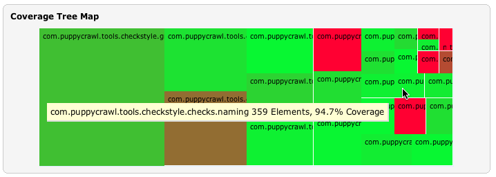 clover-treemap.png