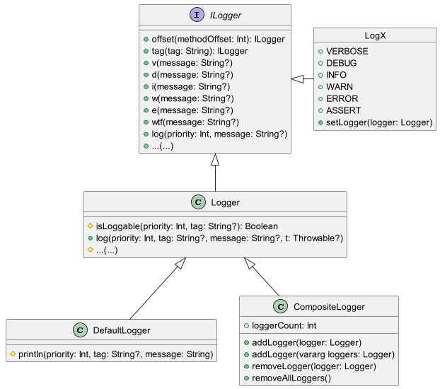 logx_uml.png