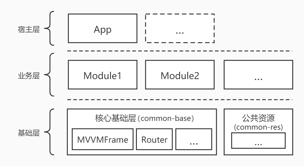 MVVMFrameComponent_architecture.jpg