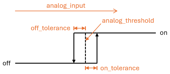 hysteresis.png