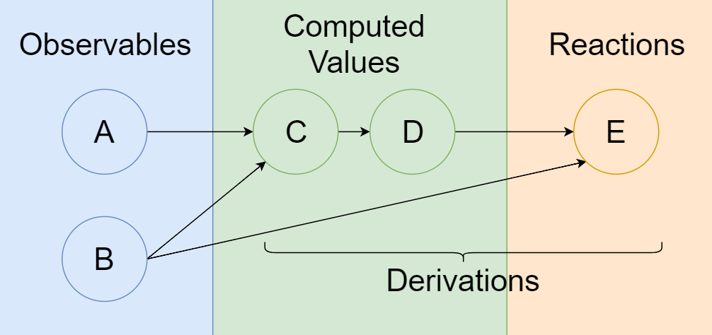 dependency_tree.png