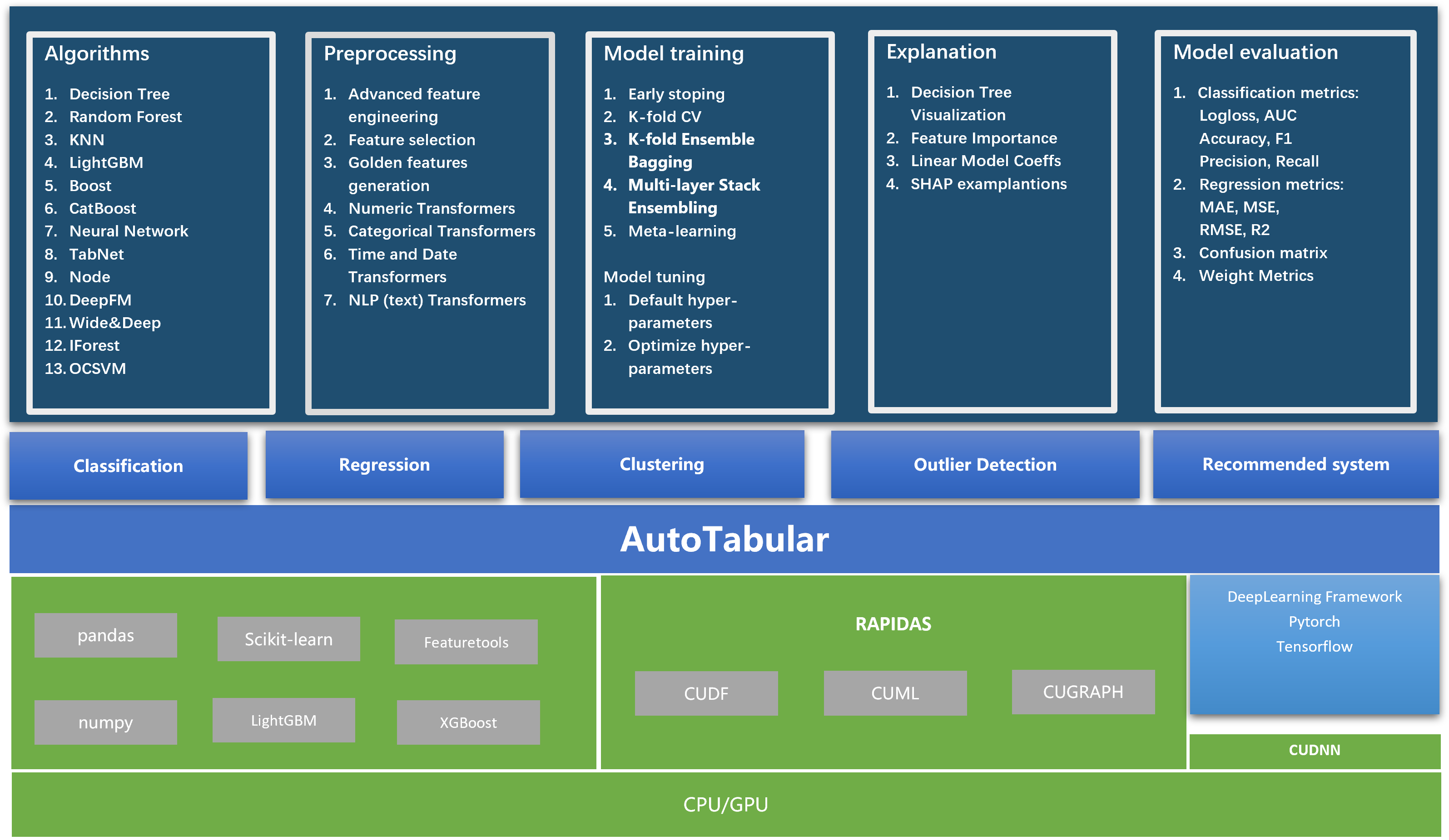 autotabular.png