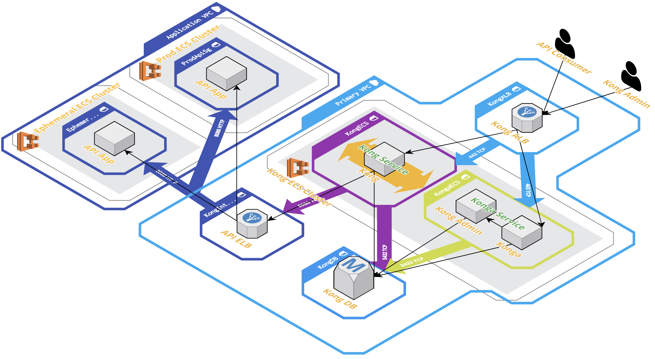 Kong-Application-Diagram.png