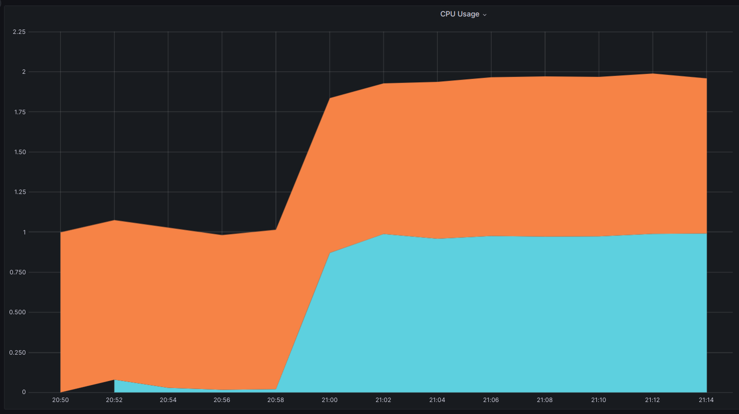 example-cpu-usage.png