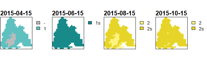 README-generations-plot-1.png