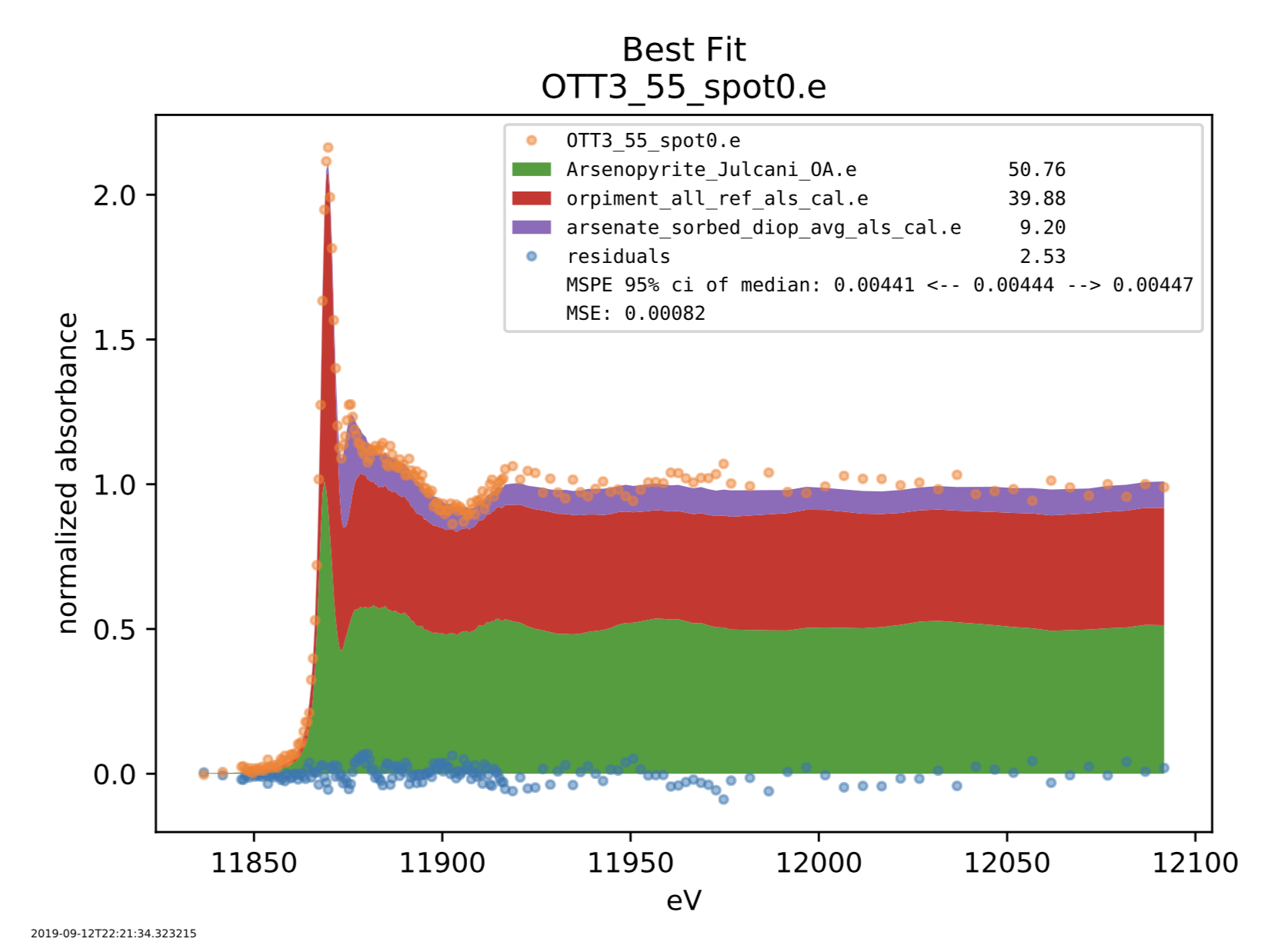 best-3-component-fit.png