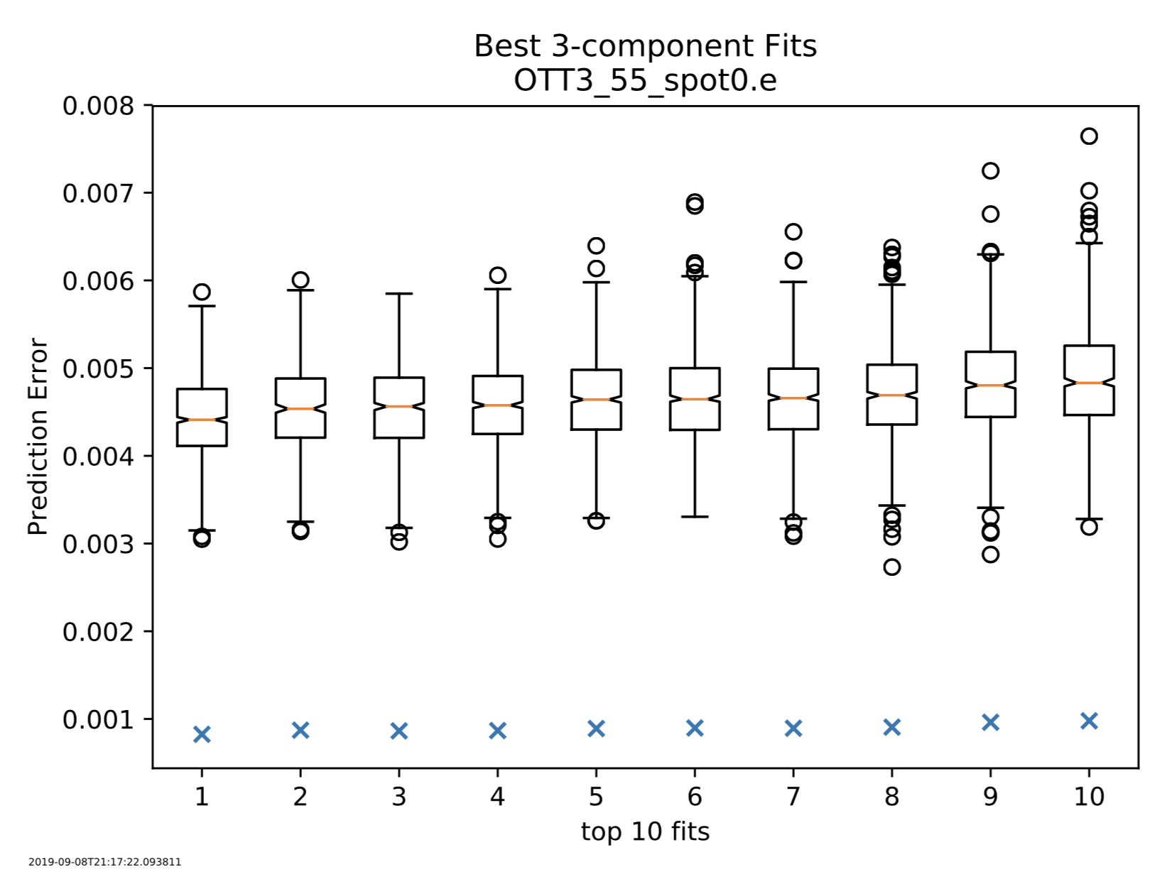 best-3-component-fits.png