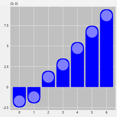 barchart_customdrawfunctor.png