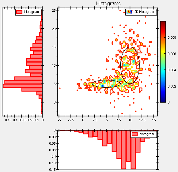 datastore_statistics_2d_histcontour.png