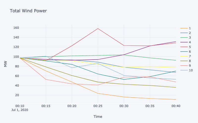 total_wind_power.png