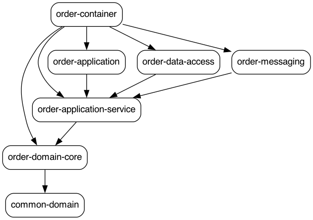 dependency-graph.png