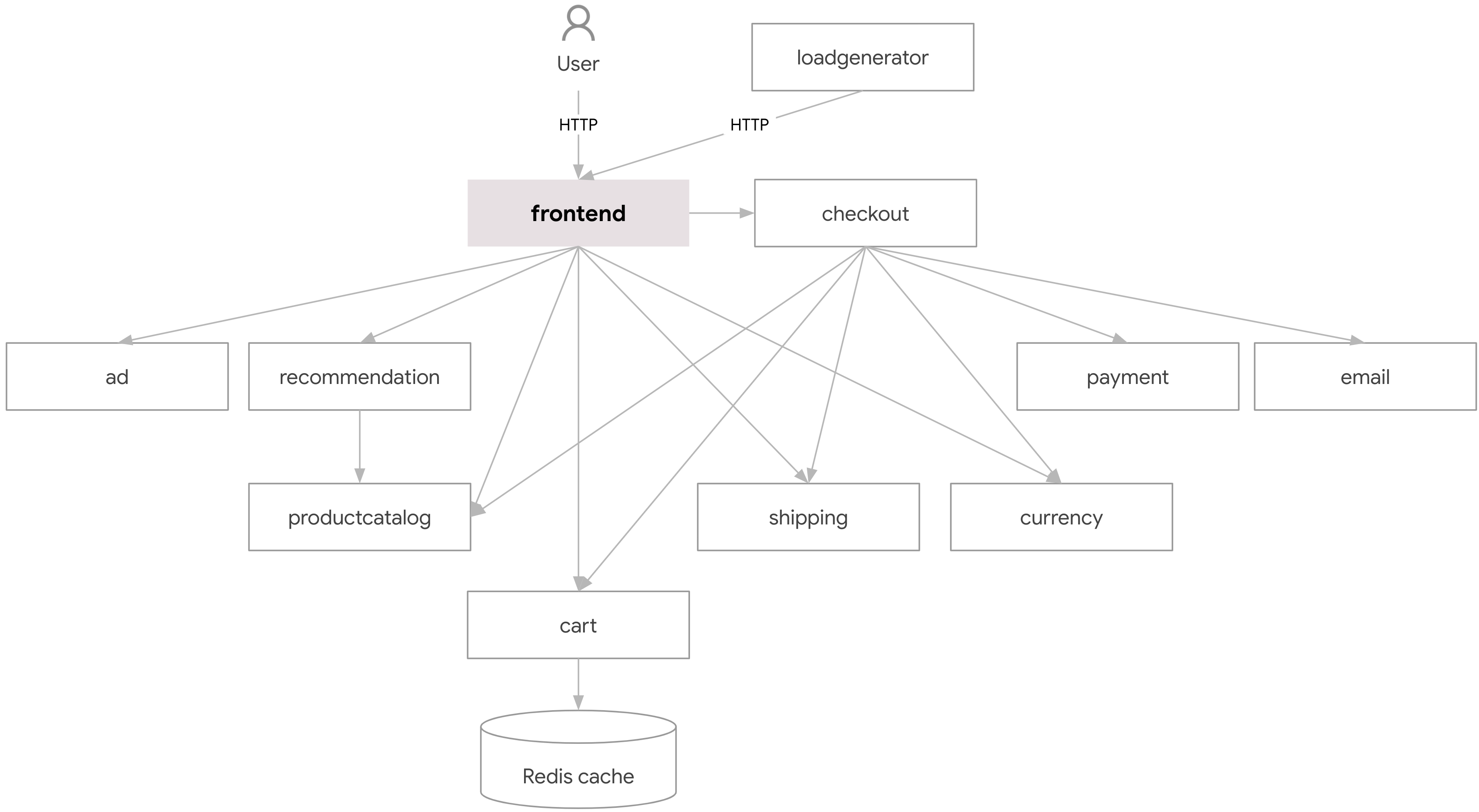 architecture-diagram.png