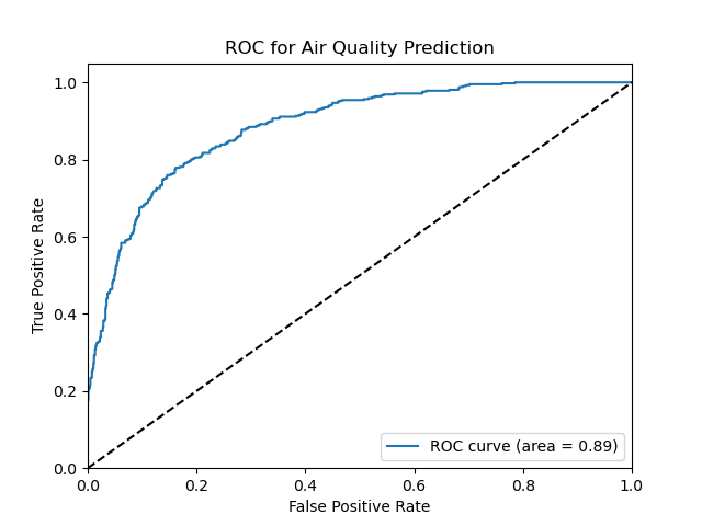 roc_curve.png