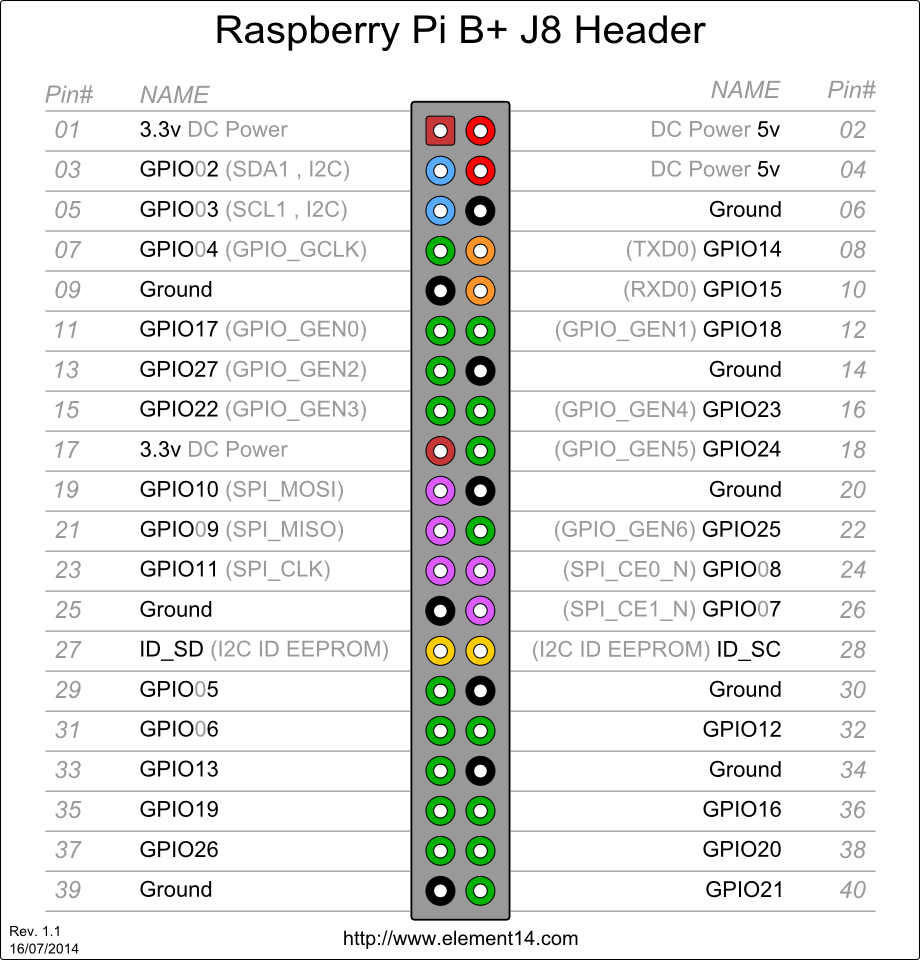 GPIO_header.png