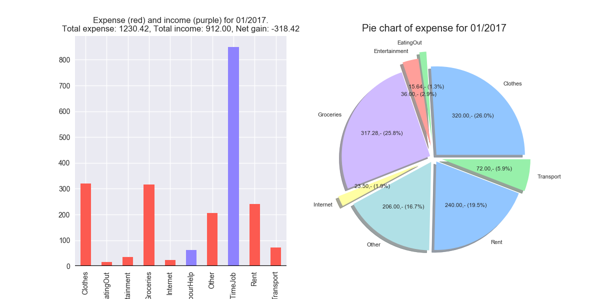 example_month_viz.png