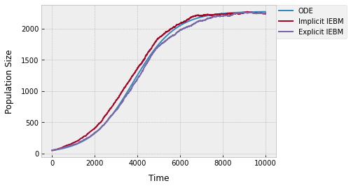 logistic_pop_example.png