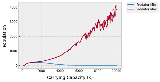 rosenzweig_macarthur_bifurcation.png