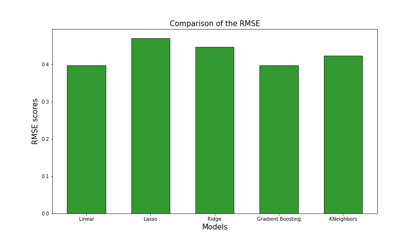 model_rmse.png