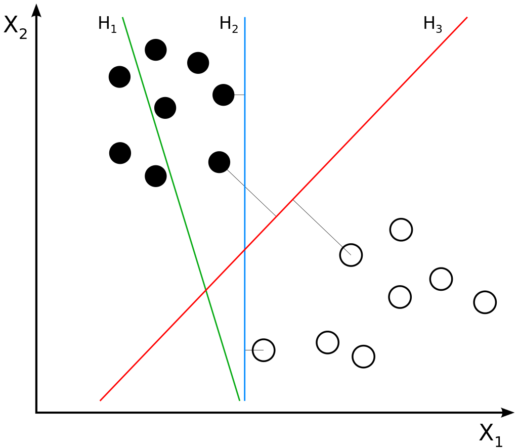 Svm_separating_hyperplanes_SVG.svg_-1024x886.png