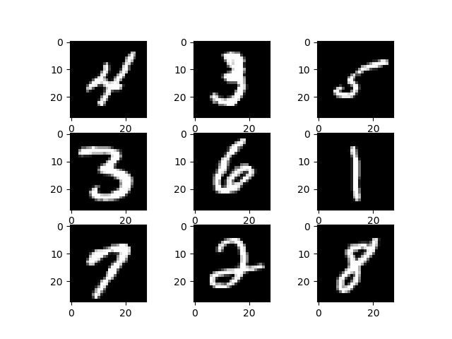 mnist-visualize.png