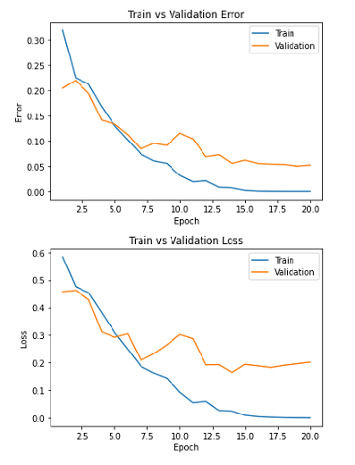 training_curve_cnn3.png