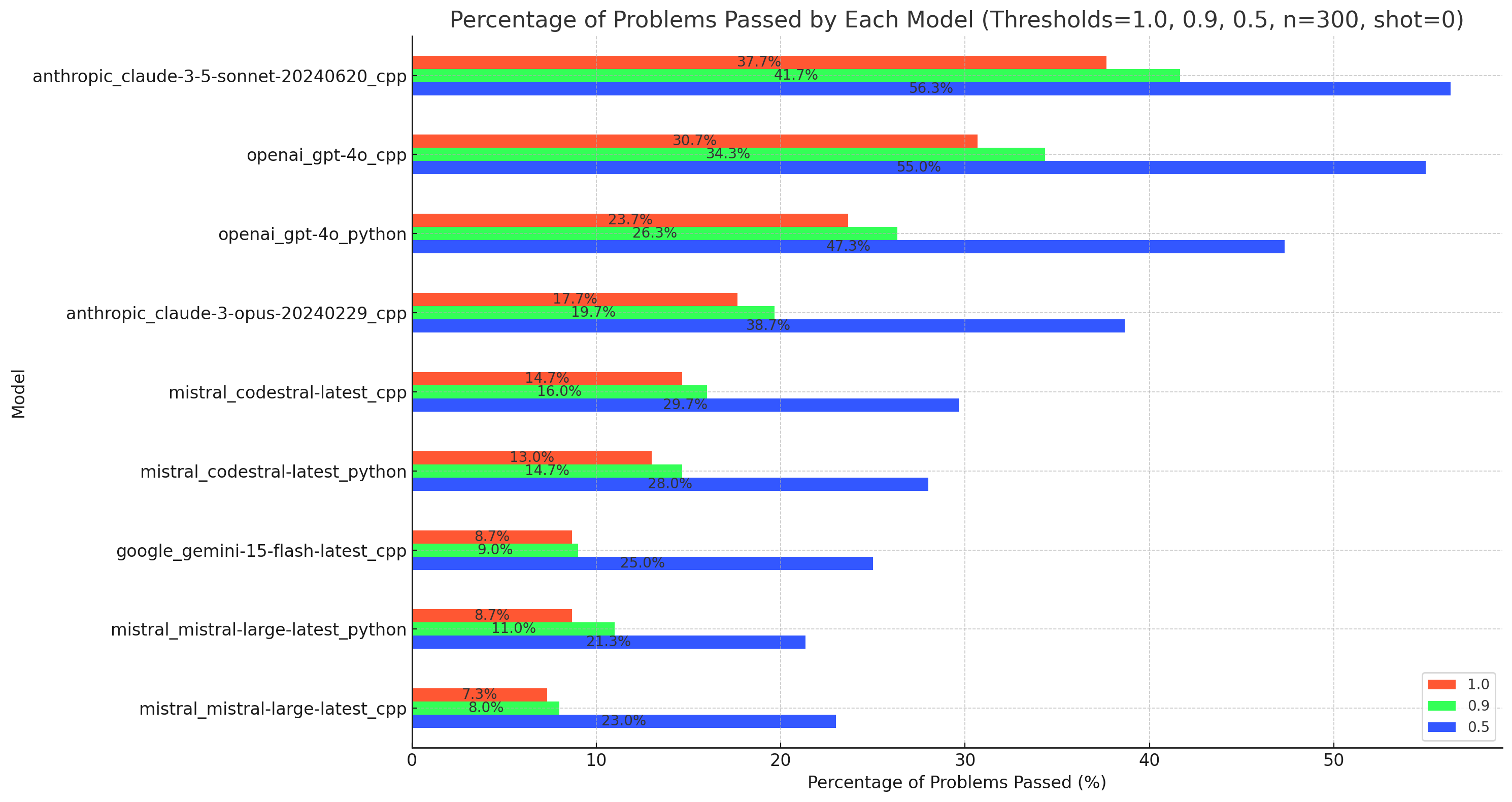 Overall_performance_after_thresholds.png