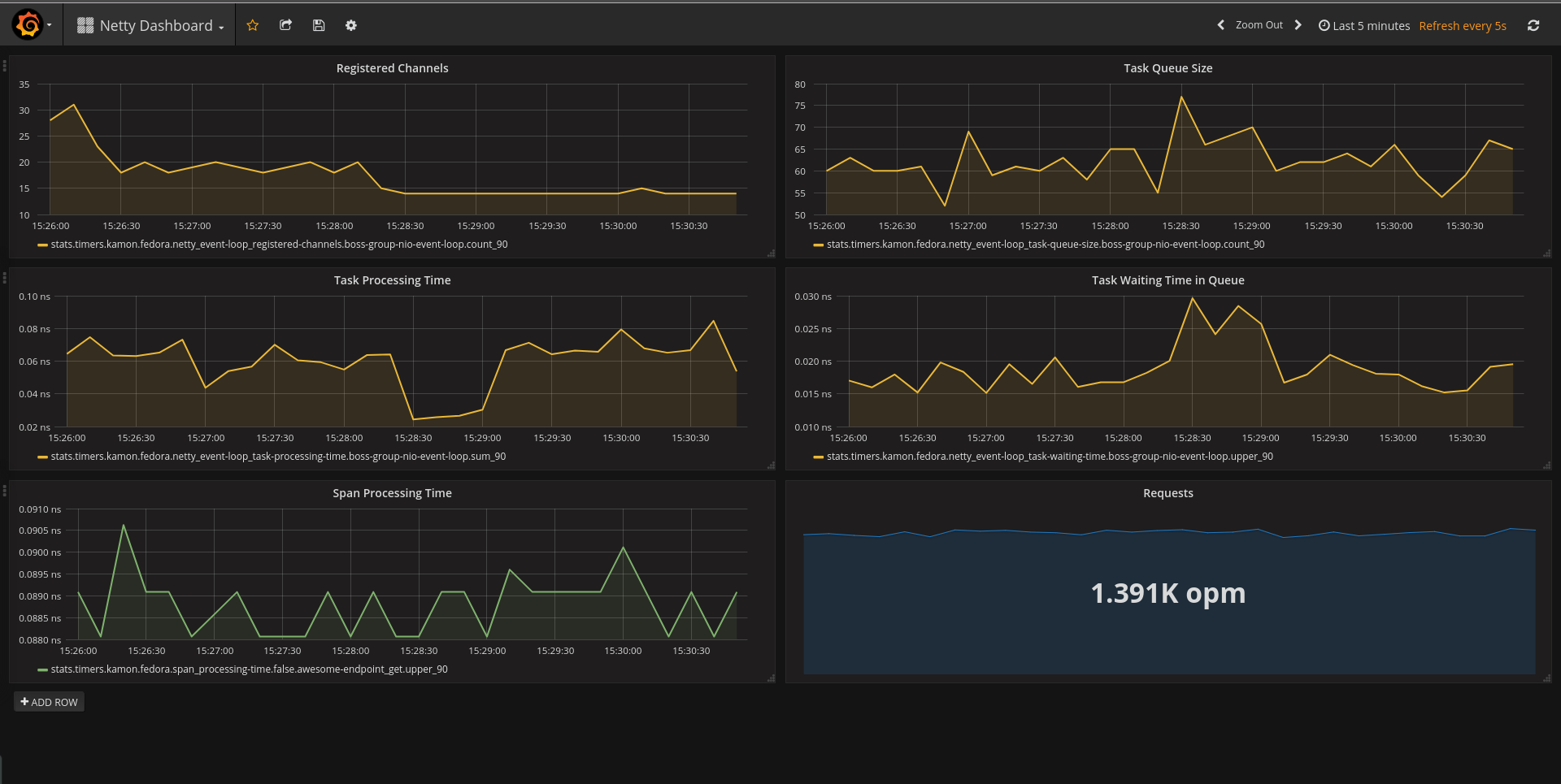 netty-metrics.png