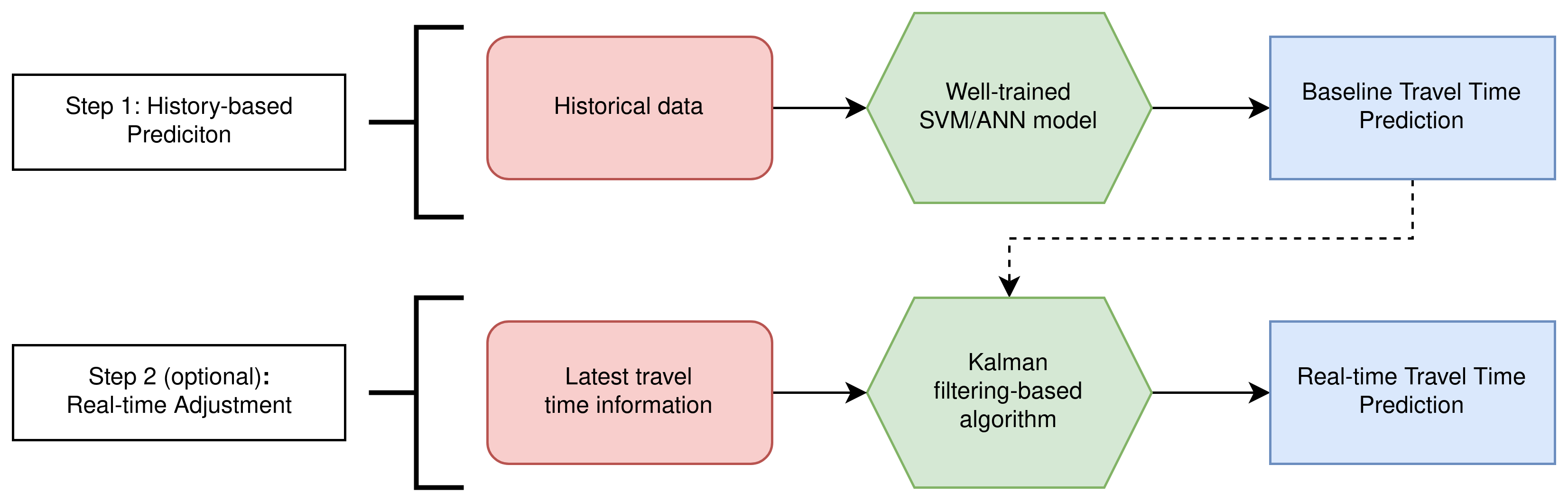 model-flow.png