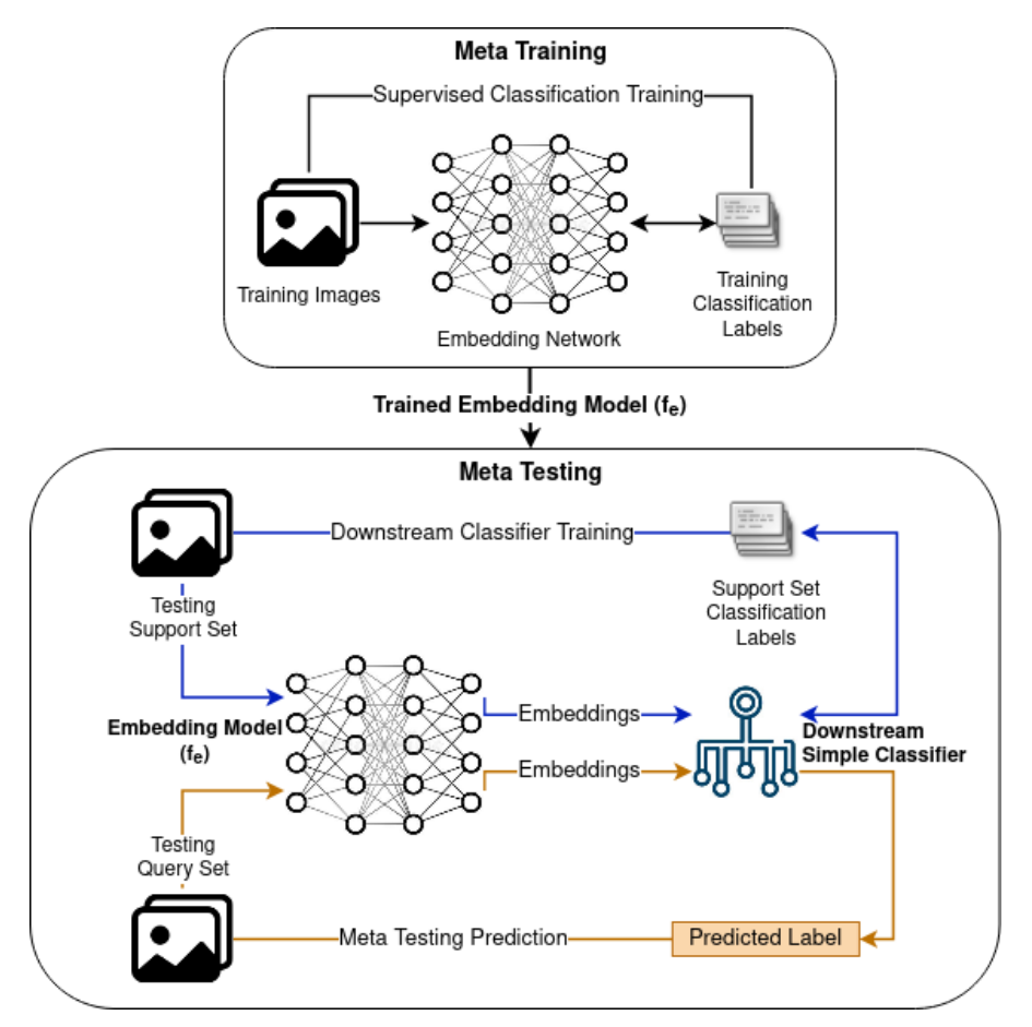 embedding-metaleaning-flow-padded.png