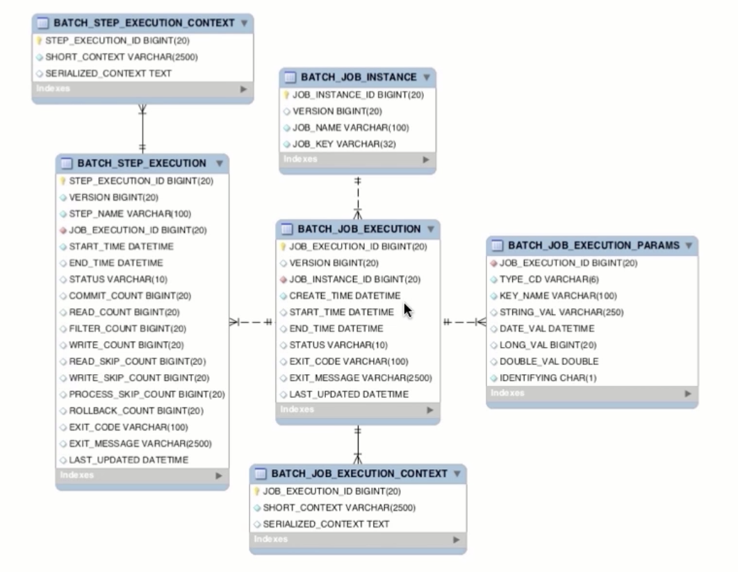 spring_batch_tables.png