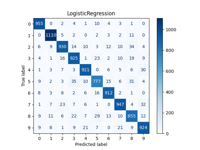 LogisticRegression_confusion_matrix.png