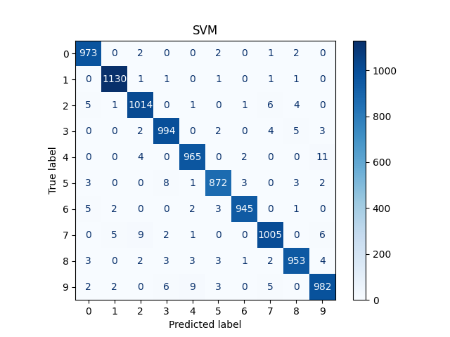 SVM_confusion_matrix.png