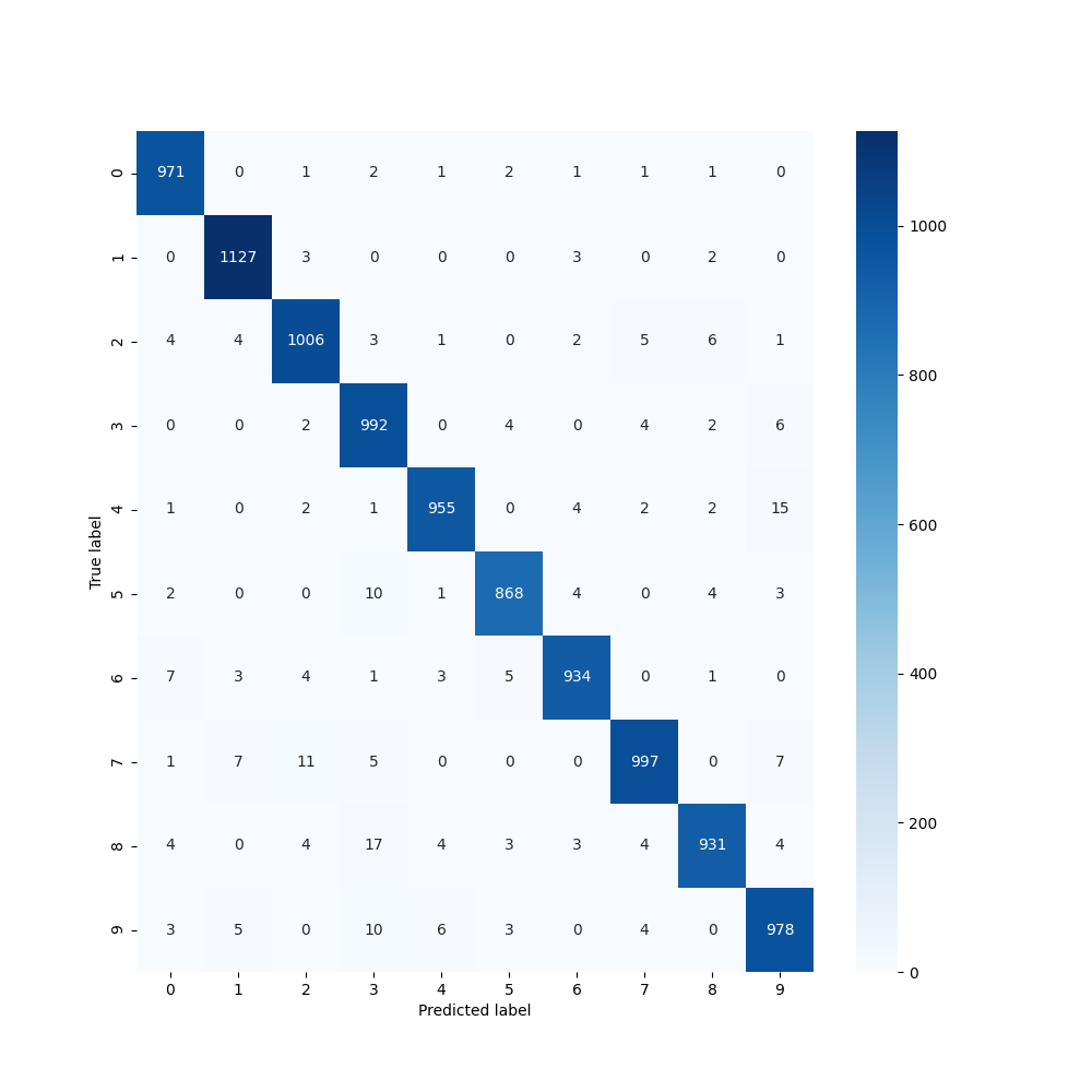 model-0-confusion_matrix.png