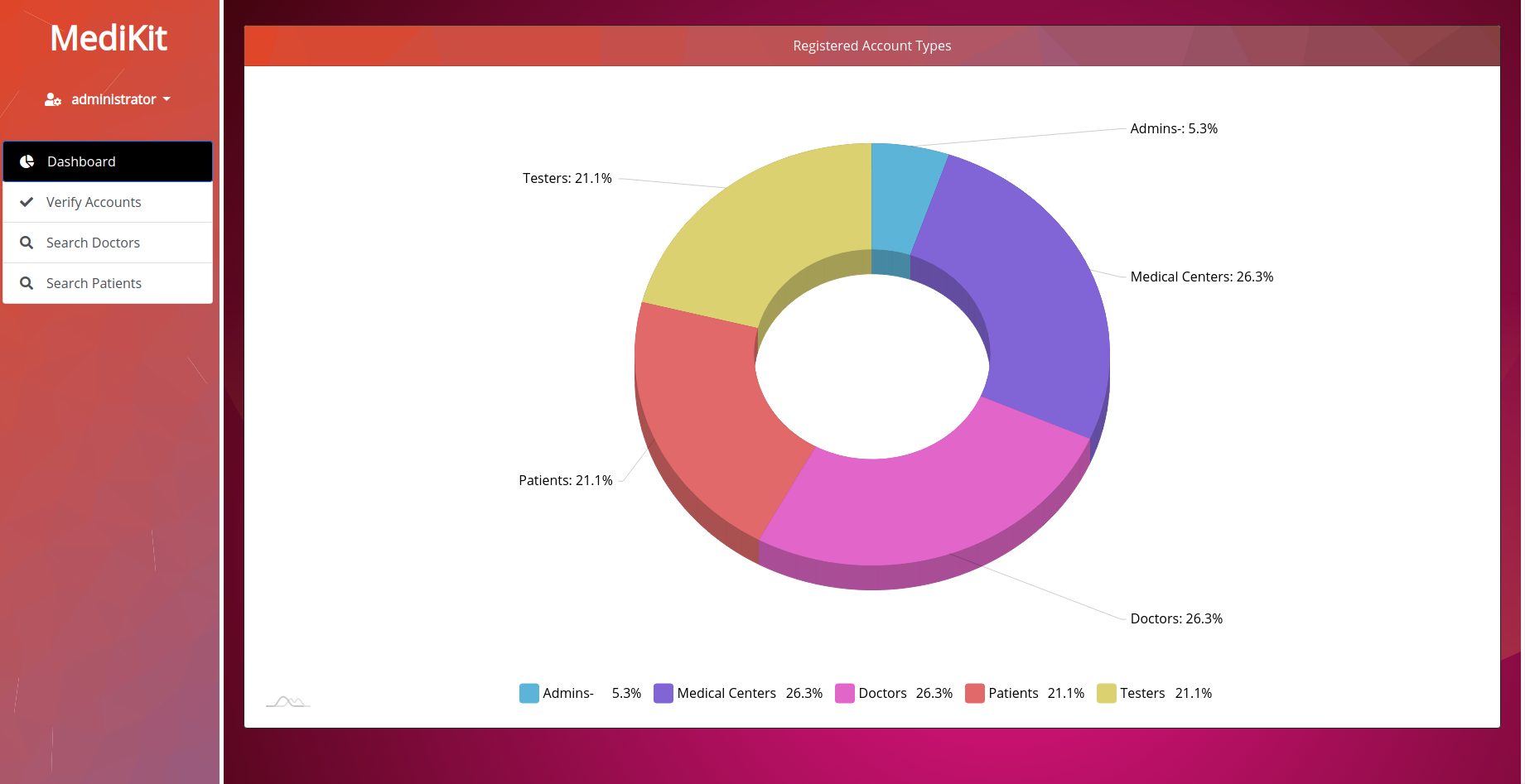 admin_chart.png