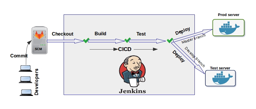 CICD-Jenkins-Docker.jpg