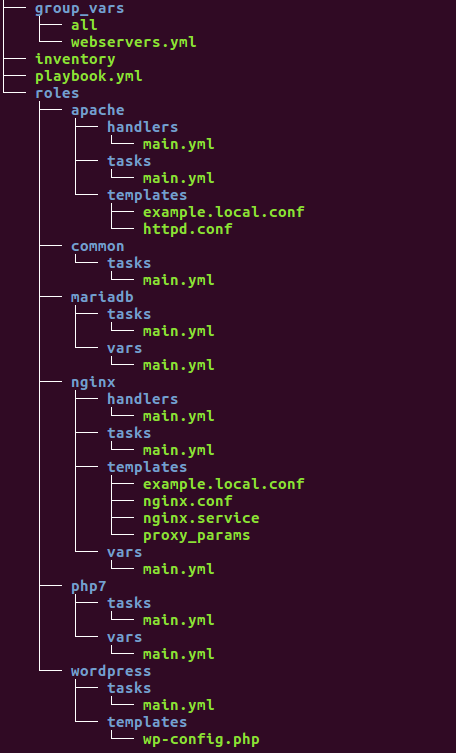 Ansible- Nginx-LAMP-Wordpress.png