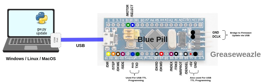 Jumper connection diagram