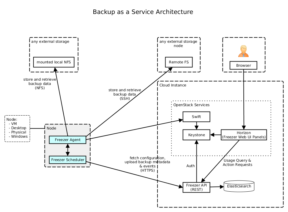 Service_Architecture_02.png