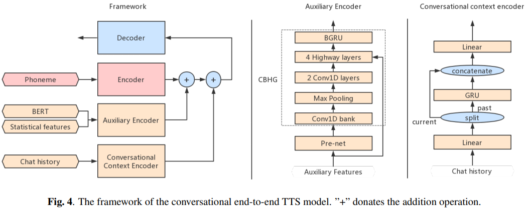 model_conversational_tts.png