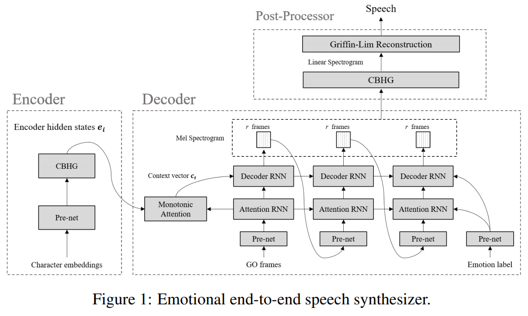 model_emotional_tts.png