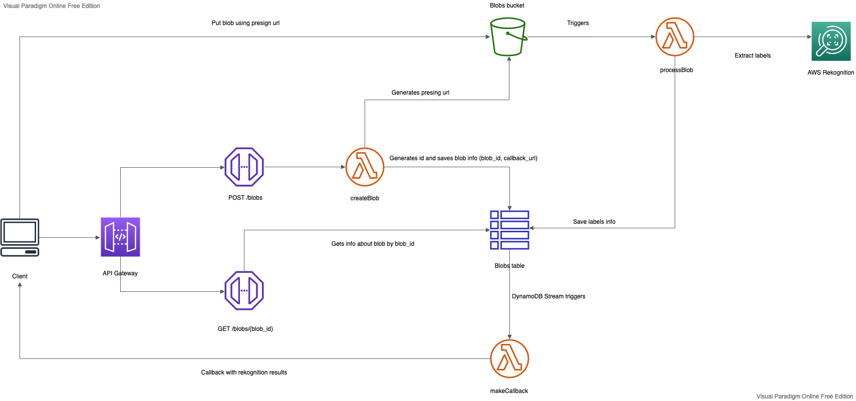 00_architecture_diagram.png