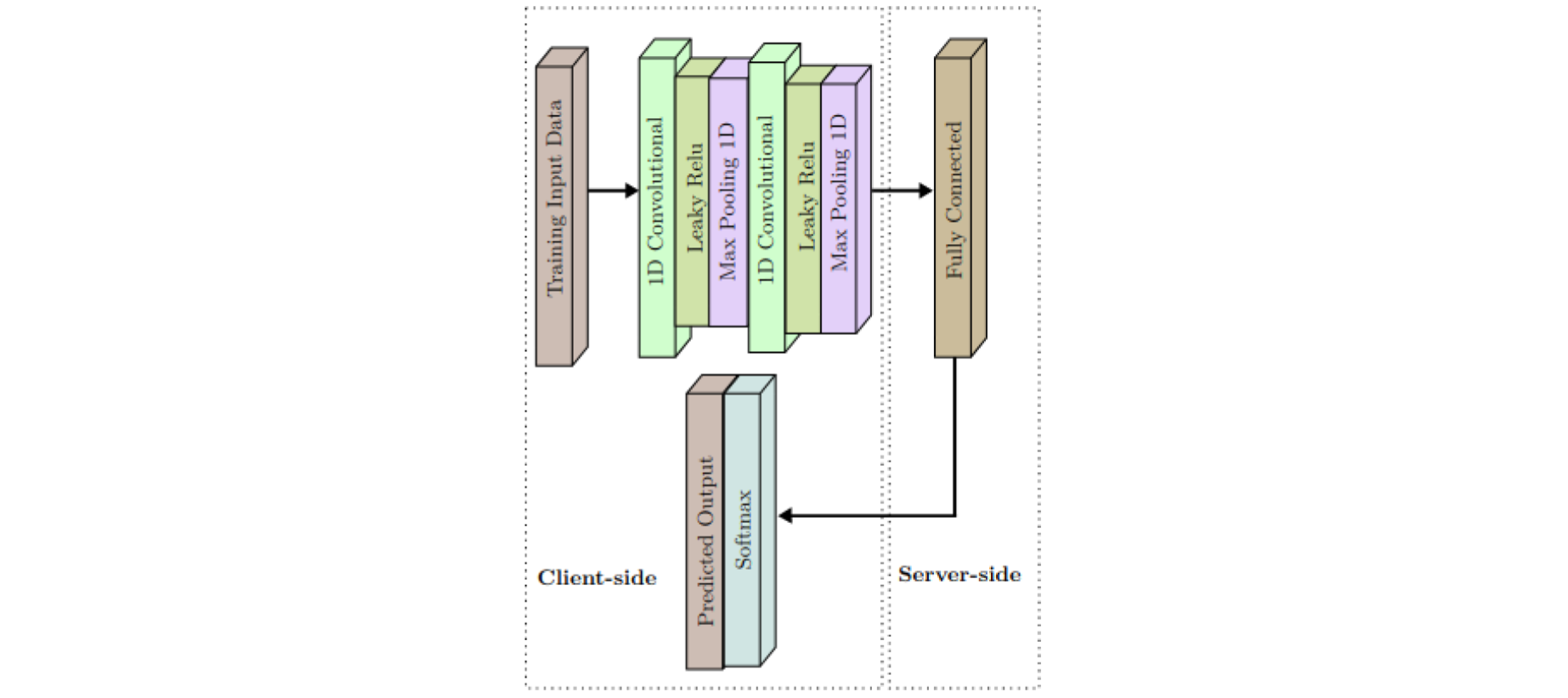 U-shapedSL.png