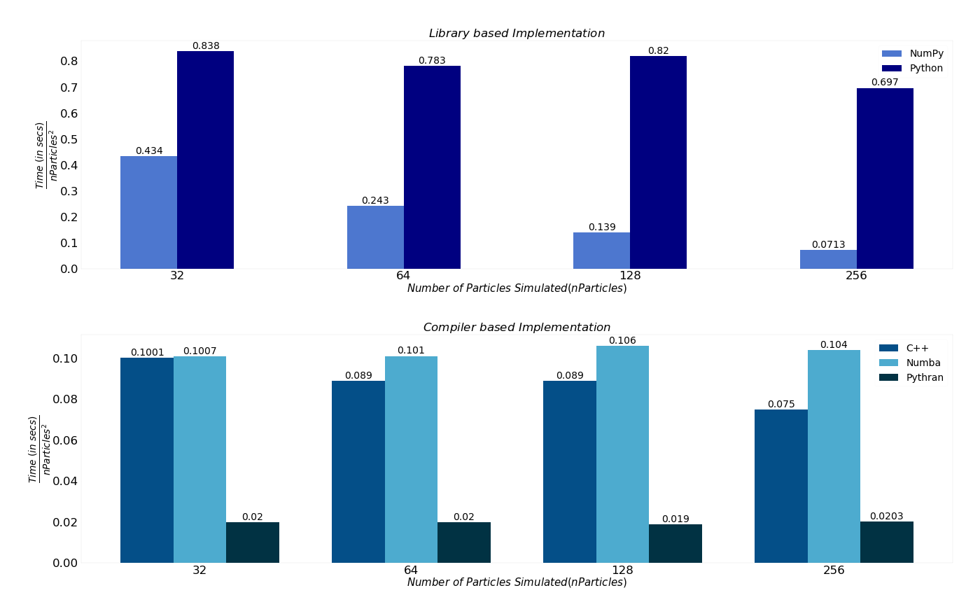 performance_benchmarking.png