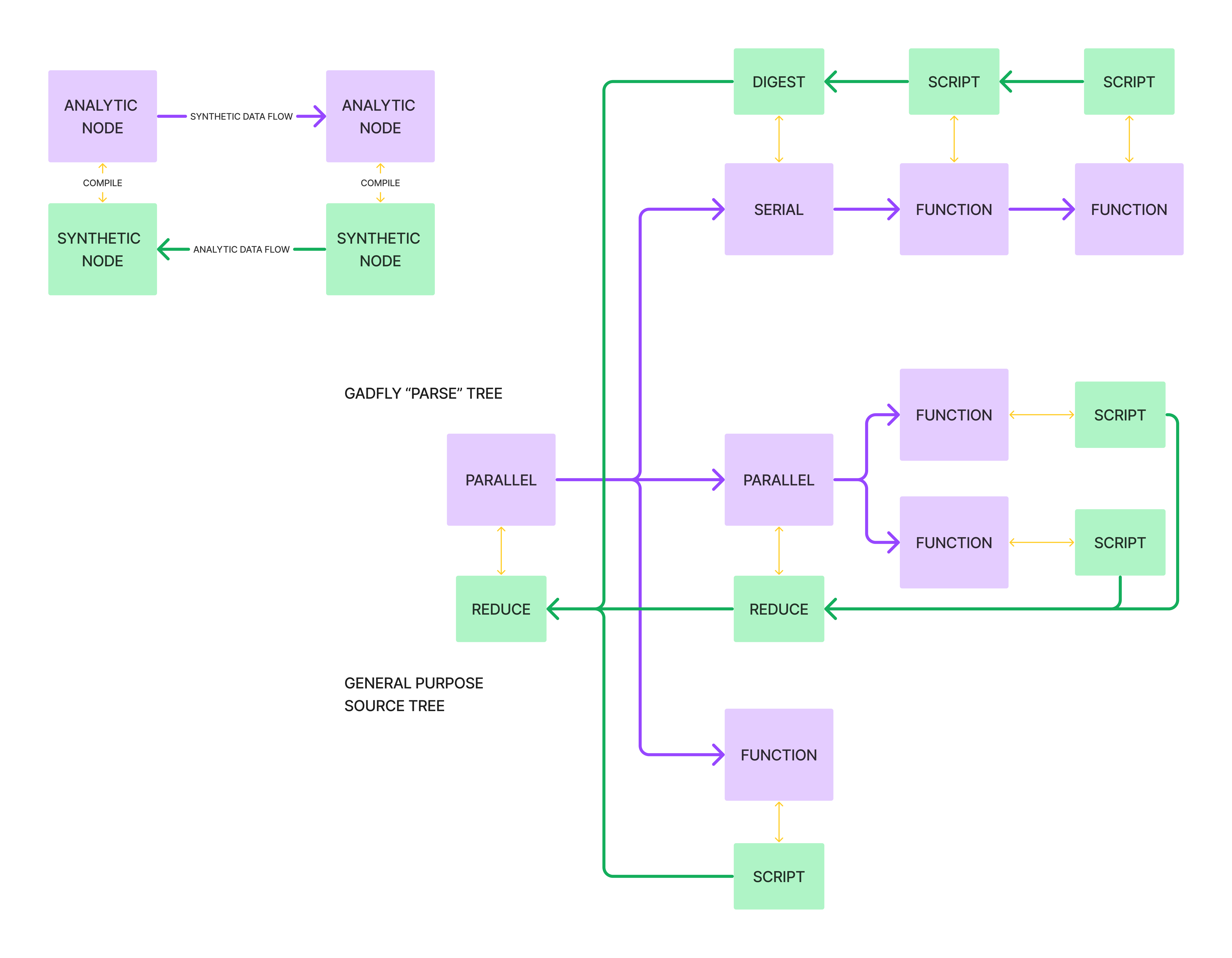 gadfly-parse-tree.png