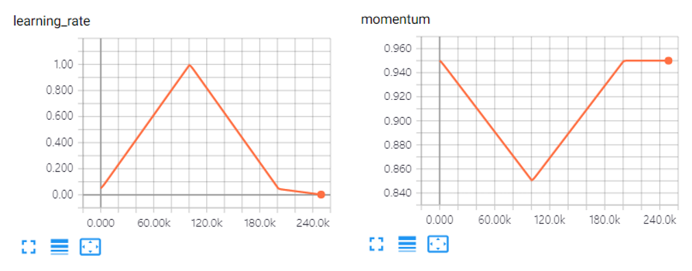 lr_momentum.png