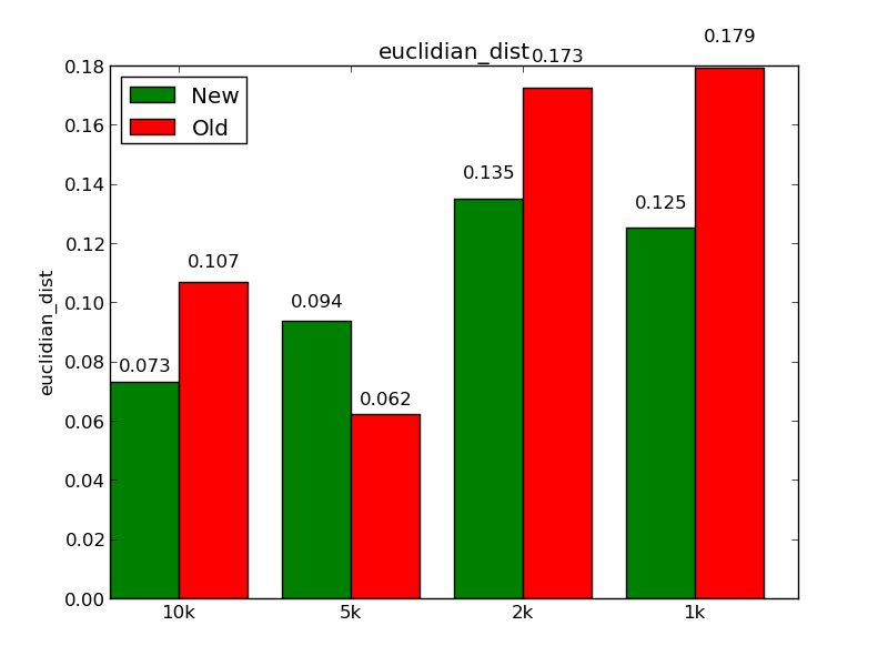euclidian_dist.png